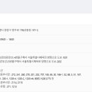 중랑세무서 이미지