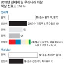 온나라 시스템즈