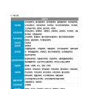 2024학년도 9월입학을 위한 서류준비 - 서울대 이미지