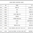 세종수필사랑 김성자 선생님, 제7회 아산문학상전국공모전 동상 수상 이미지