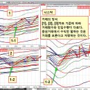 [ 거래의 정석, 수익만 가지고 말하는 참혹하게 무식한 증시판이다. ] 이미지