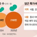 당근마트