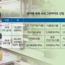 미래그린테크