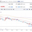 주식회사한국비엔에스