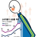더올라학원
