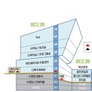 성남종합운동장 (스포츠센터) 이미지