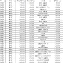 참좋은플란트치과의원 이미지