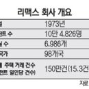 배가부동산중개 이미지