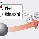 킹핀