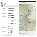 진범목장 | 백두대간 45구간 고루포기산(1238.3) 180922