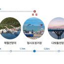 2호선 중동역 공영주차장 이미지