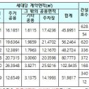 호려울마을 버스정류장2 이미지