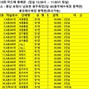 옥마벚길 Daum카페