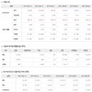 2017년 9월 15일 주식시황 & 선물옵션 지표 & 경제이슈 이미지