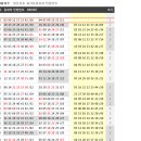 919회 대비 ＞ 일본 로또6 &amp; 7 &amp; mini 모아보기 이미지