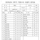 재현고등학교 이미지