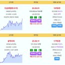 부산 실거래 더샵센텀파크1차 19.9억 삼익비치 17.5억 해운대IPARK 12.3억 사직롯데캐슬더클래식 더샵남천프레스티지 해운대힐스테 이미지