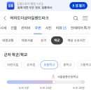 이마트24 간석파크점 | 여의도 오피스텔 매매 여의도 더샵 아일랜드파크 월세 거주 후기까지 알아보기