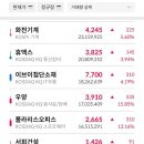 에스와이메드 이미지