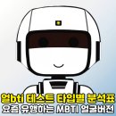 얼bti 테스트 타입별 분석표와 링크, 요즘 유행하는 MBTI 얼굴버전