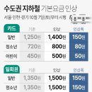 수도권 지하철 기본요금 인상 이미지