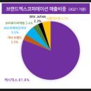 FITNESS이루다 이미지