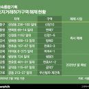 123기획
