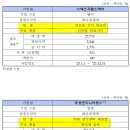 엔에이치토탈