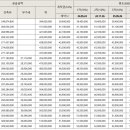 현대중부터미널(주) 이미지