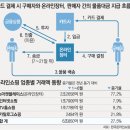 공룡장터