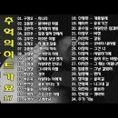 17.추억의 히트 가요 -17- =01.희나리(구창모)~33.갯바위(한마음) 이미지