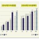 고양시청역 와이드 복층형 오피스텔 베네하임 더힐 분양정보 이미지