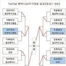행복탁구