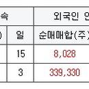 와이지이엔씨