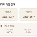 니드핏(Need Fit) | 신상 콘사 체험단/ 로우드를 써볼까요?