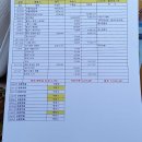 2021년 묘사 와 총회실시 이미지