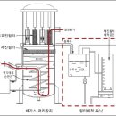 동진씨앤지 이미지