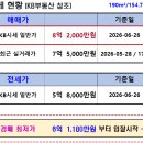 인베스트부동산중개 네이버블로그