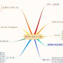 불량한 자전거 여행 (김진우) 이미지