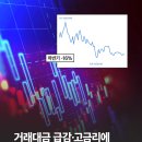 증권주, 거래 급감 이미지