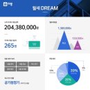 은다방 - 인제군 원통로 162 | 은다방