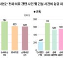 [법률신문] 법원 감정(鑑定), 컨트롤타워 만든다 이미지