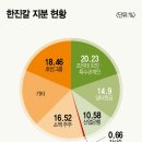 ㈜호반건설 이미지