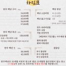 한우백년 - 시흥시 정왕대로 64 | 한우백년