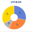 분당중앙고 내 이미지