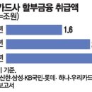눈독