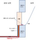 산월 | 경남 김해 사전점검 입주전 점검 후기 김해 푸르지오 하이엔드 2차