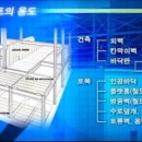 (주)건영기업 티스토리