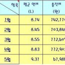 경북 왜관 GS충전소 이미지