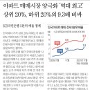 만물부동산